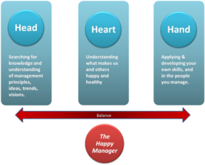 What's the Meaning of Happiness? | .... at work! - The Happy Manager