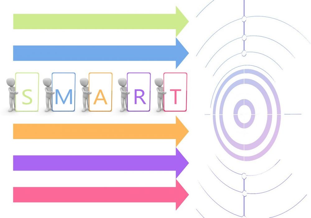 Bright Objectives What are Smart Objectives? | How do you set them? - The Happy Manager