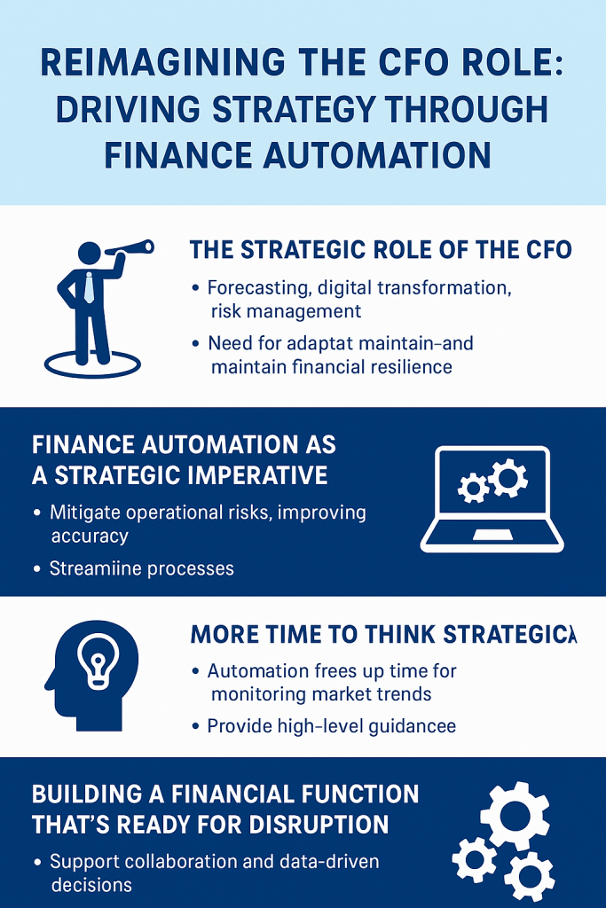 Reimagining the cfo role